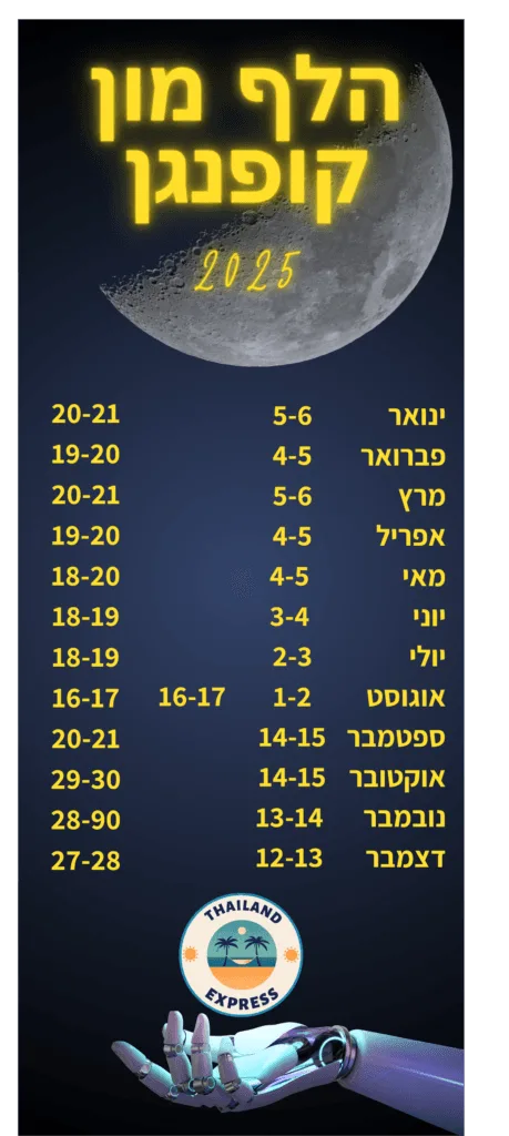 קופנגן, תאילנד