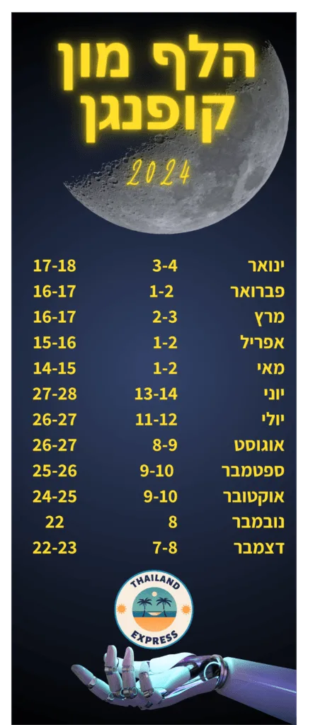 קופנגן, תאילנד