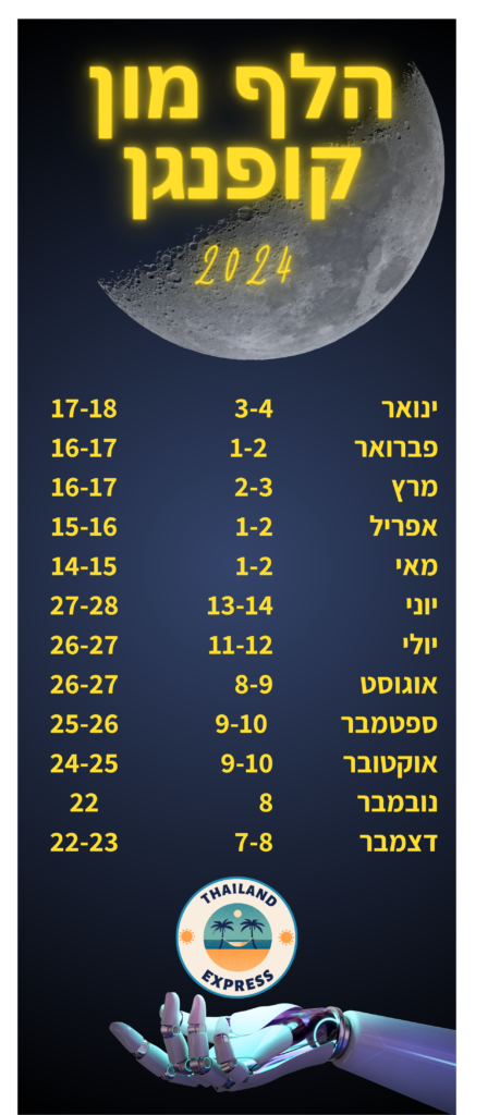 תאריכי מסיבות הפולמון בקופנגן לשנת 2025